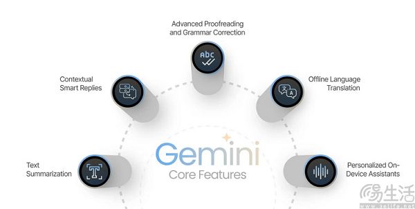 找来谷歌Gemini当外援，苹果的Siri终于有救了